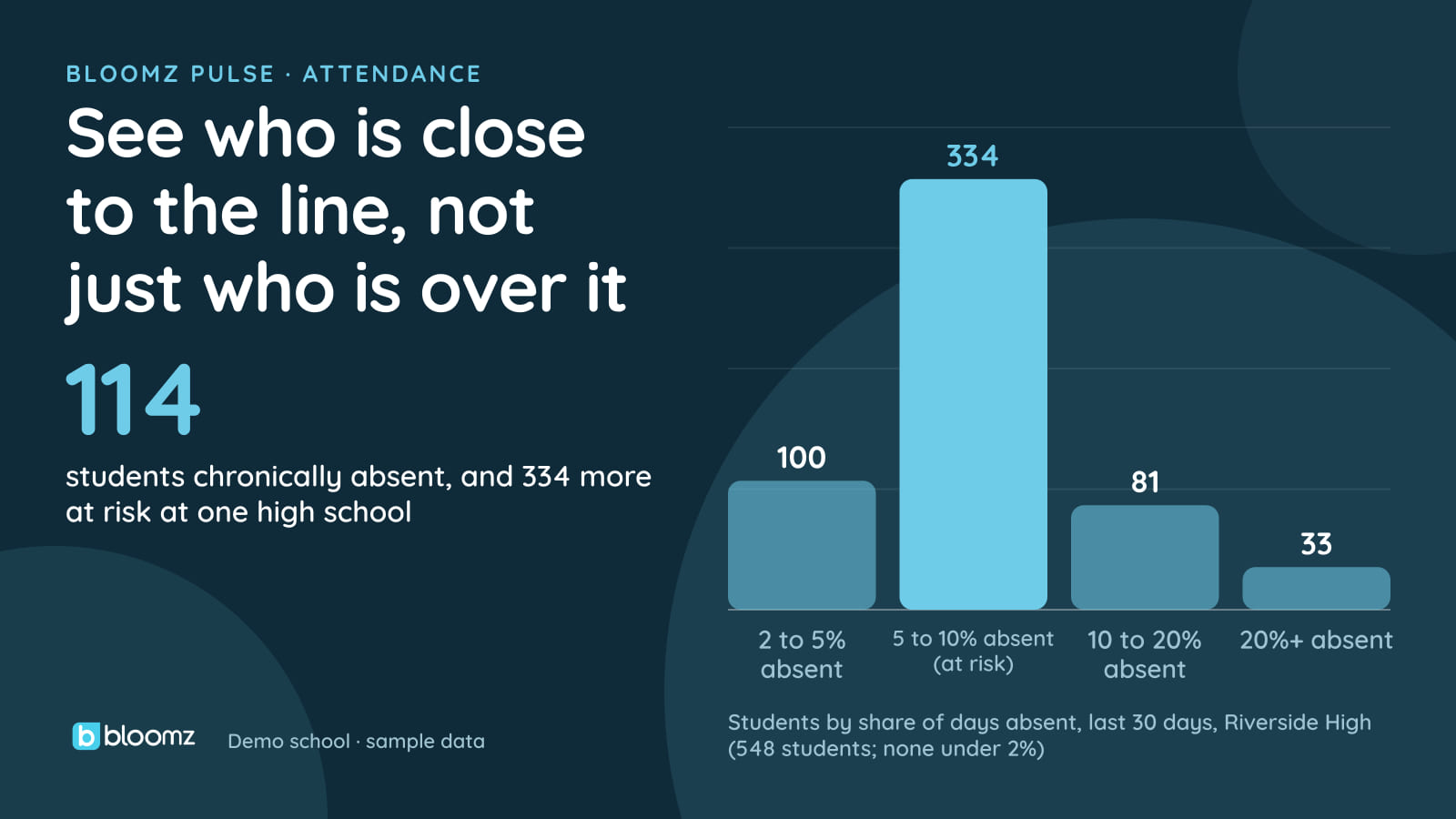 Building an Attendance Early-Warning System (Without Buying Another Tool)