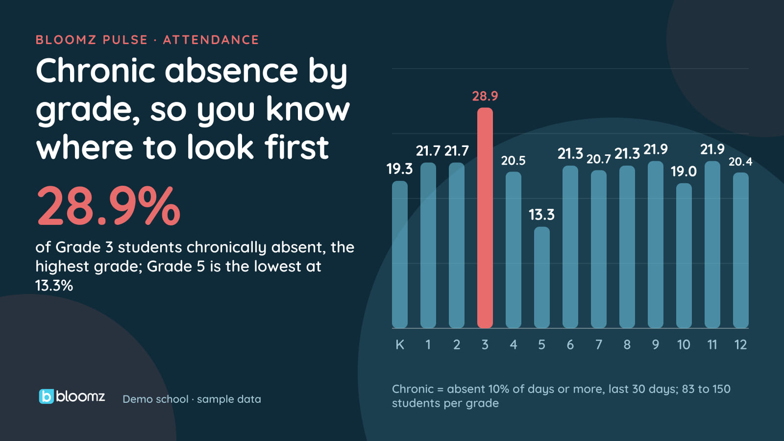 The District Guide to Reducing Chronic Absenteeism