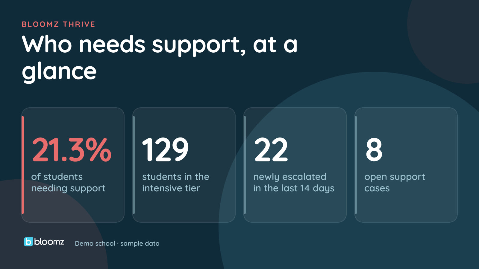 MTSS Early Warning That Goes Beyond Attendance