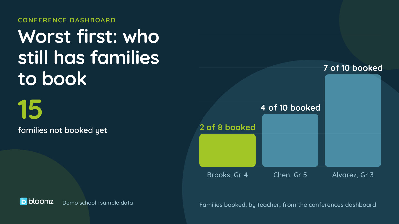 Parent-Teacher Conference Scheduling: The District Playbook