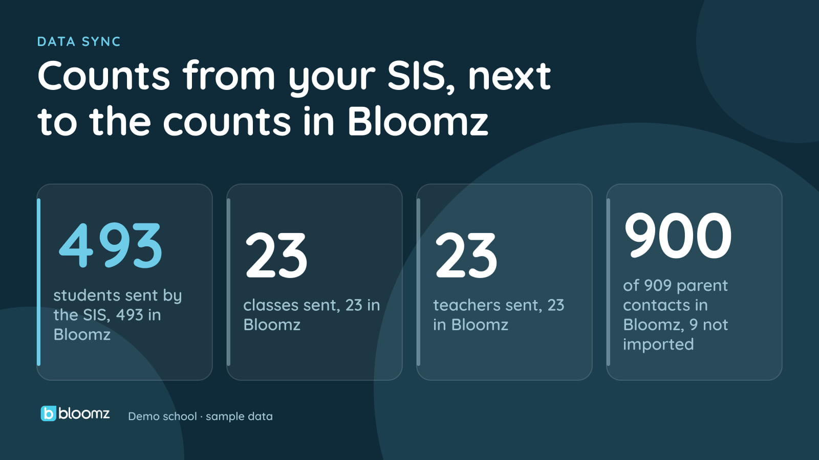 PowerSchool Integration: What to Expect