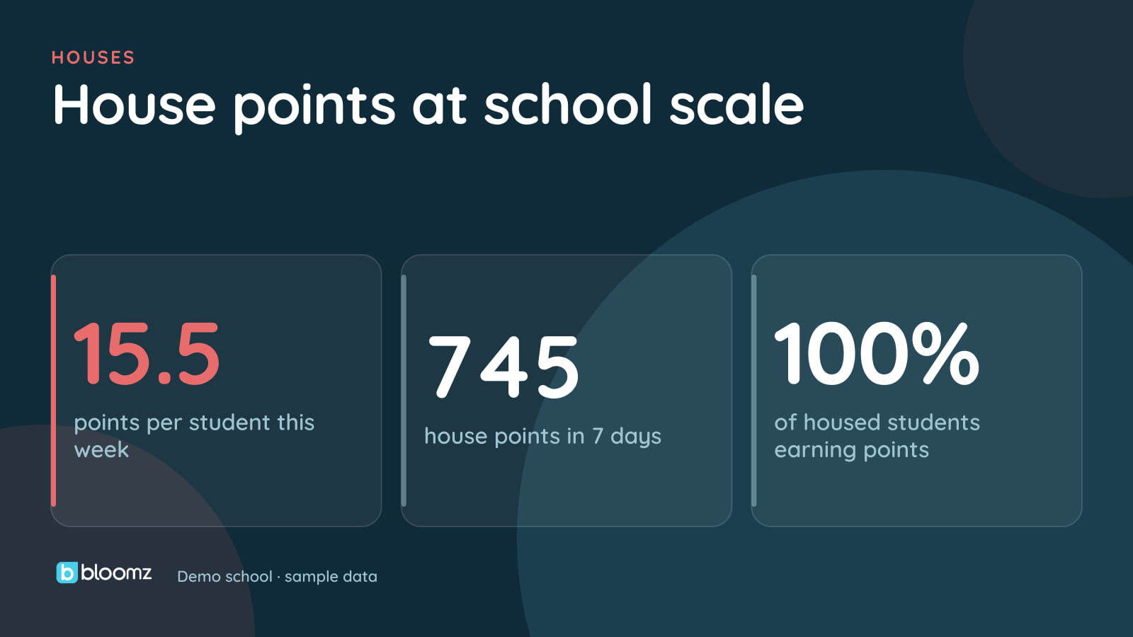 School-Wide House Points and PBIS at Scale