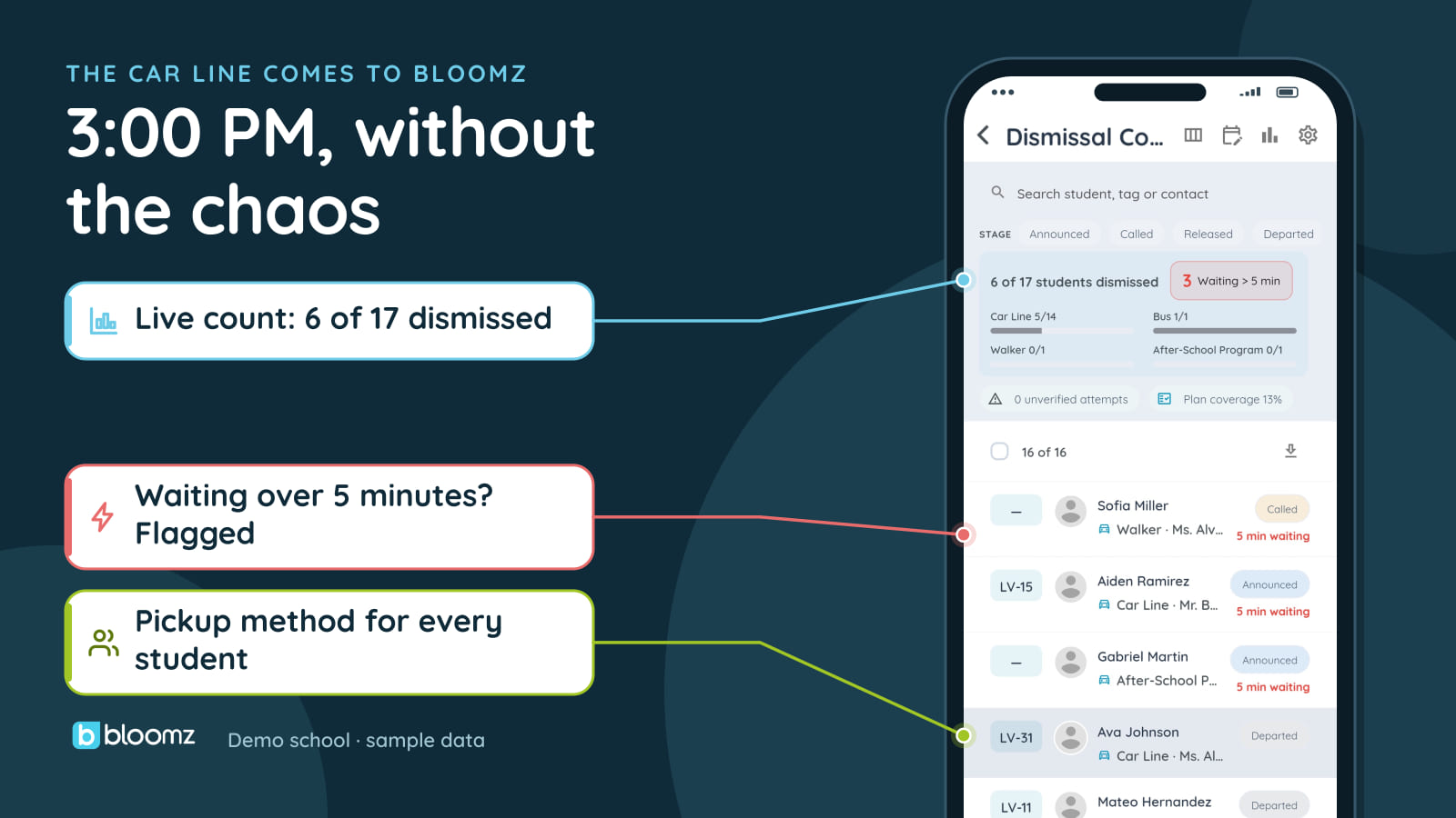 The Car Line Comes to Bloomz