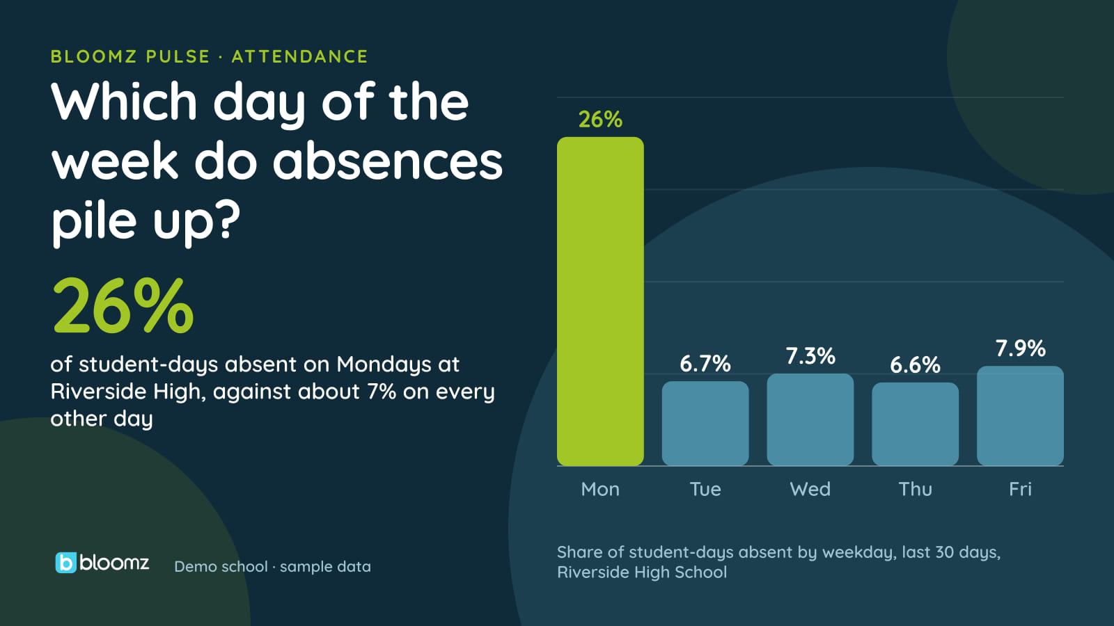 The Specific Behaviors That Signal Chronic Absenteeism (and the Research Behind Them)