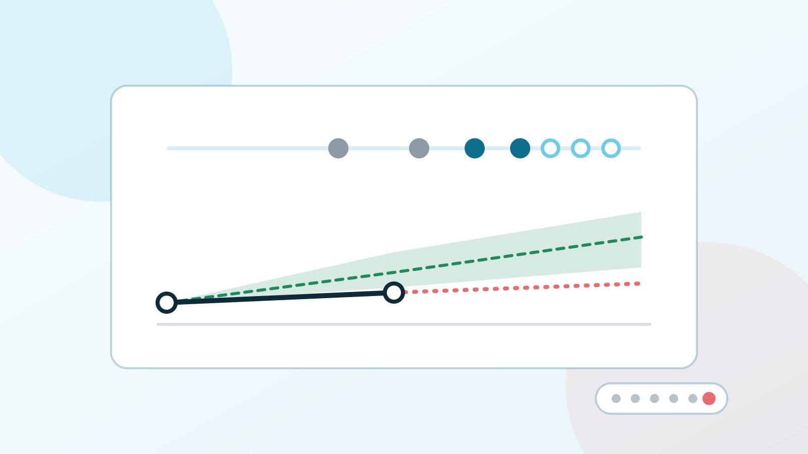 Thrive Academics: Test Scores Next to Attendance, Behavior and SEL
