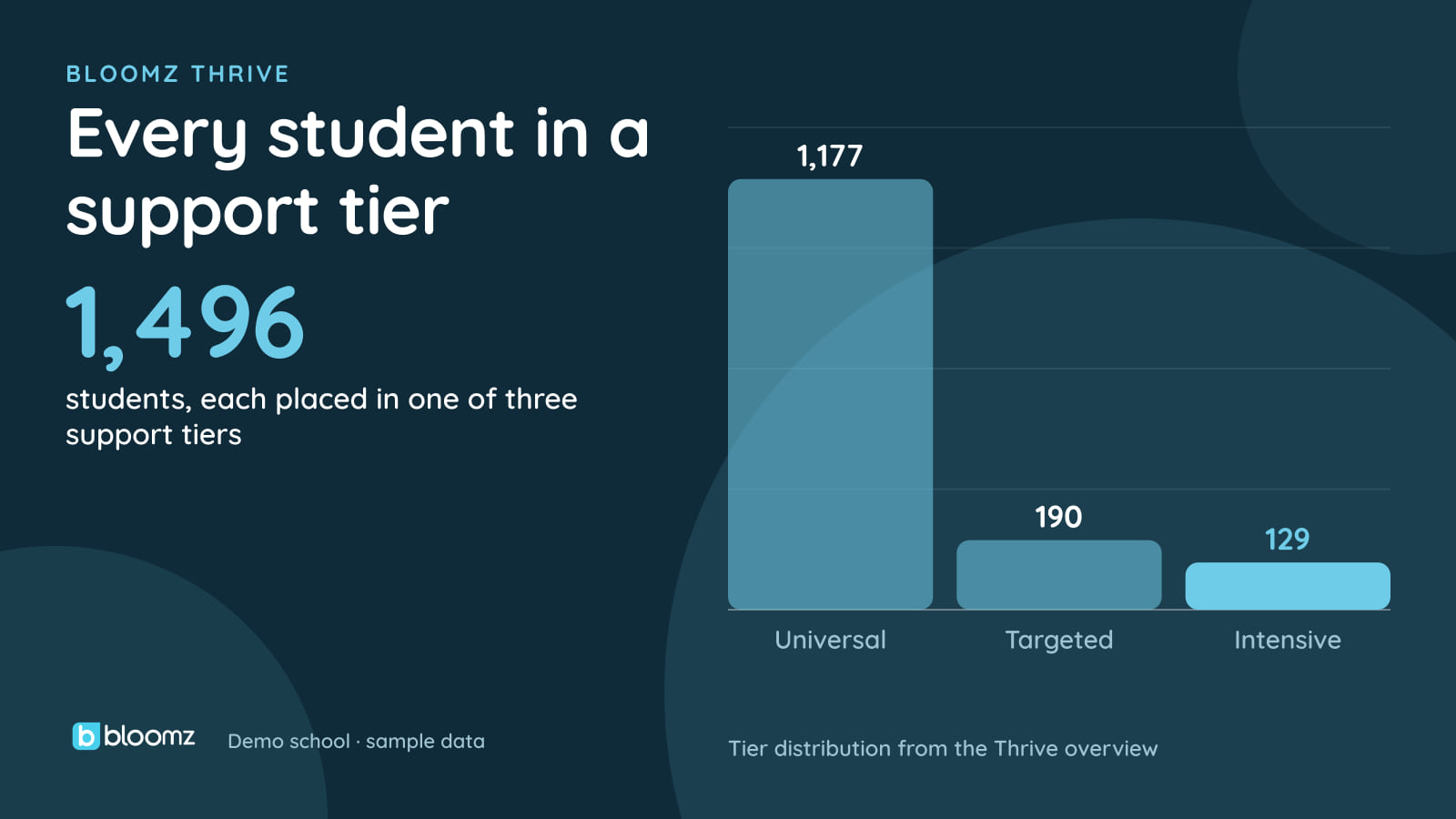 A Tiered Attendance Playbook: Catching Chronic Absence Before It Sets In
