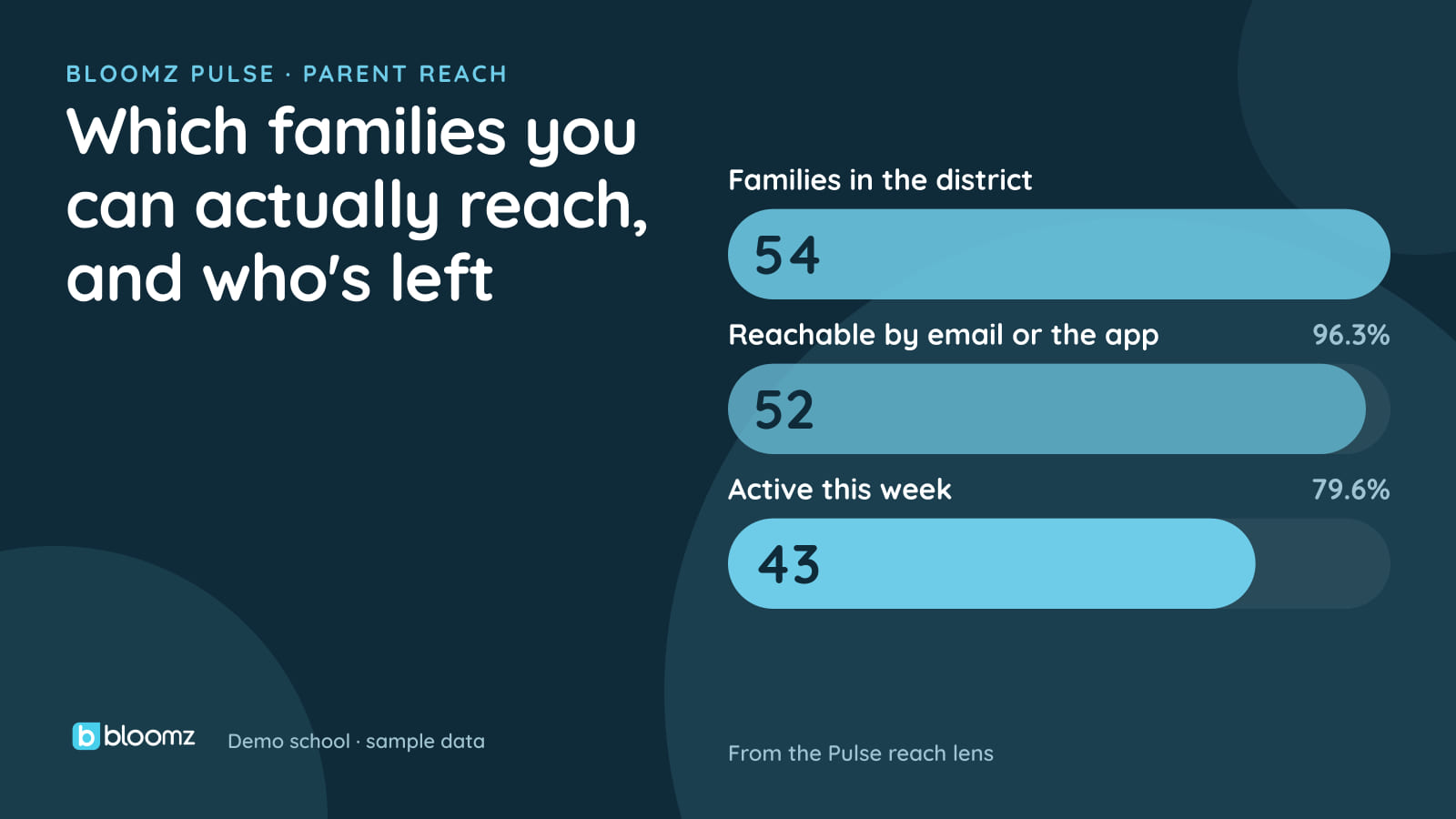 What 'Contactability' Really Means (and How to Actually Reach Every Family)